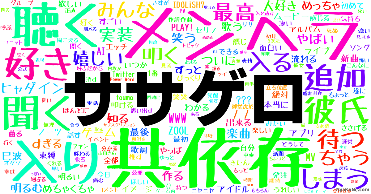 ササゲロ の感情分析 Nyakone