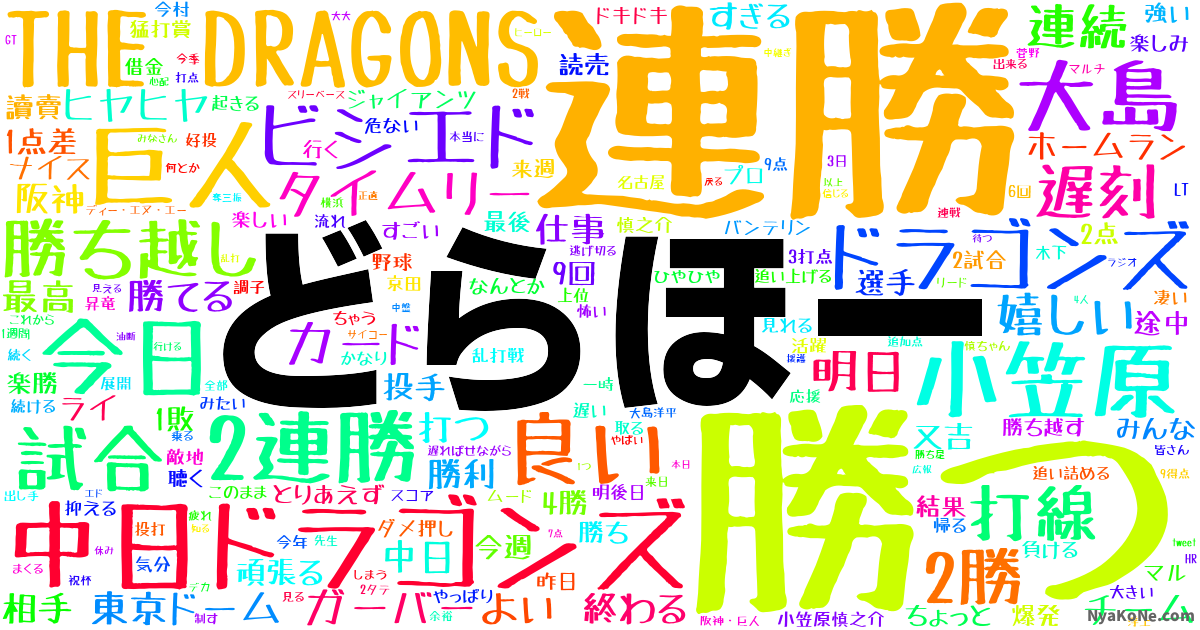 どらほー の感情分析 Nyakone