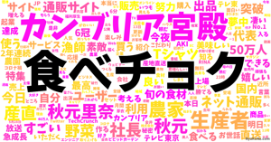 食べチョク の感情分析 Nyakone