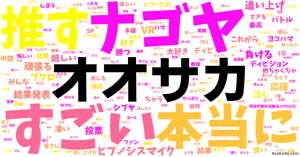 バトル曲 の感情分析 Nyakone