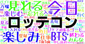 ロッテコン の感情分析 Nyakone