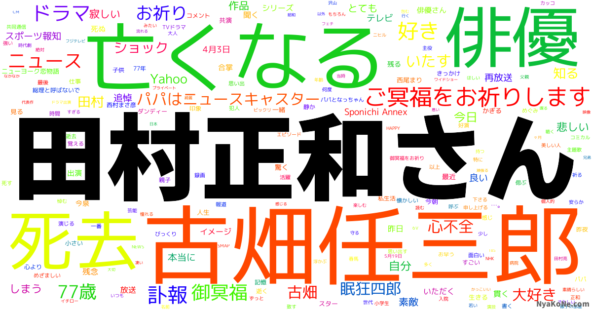 田村正和さん の感情分析 Nyakone