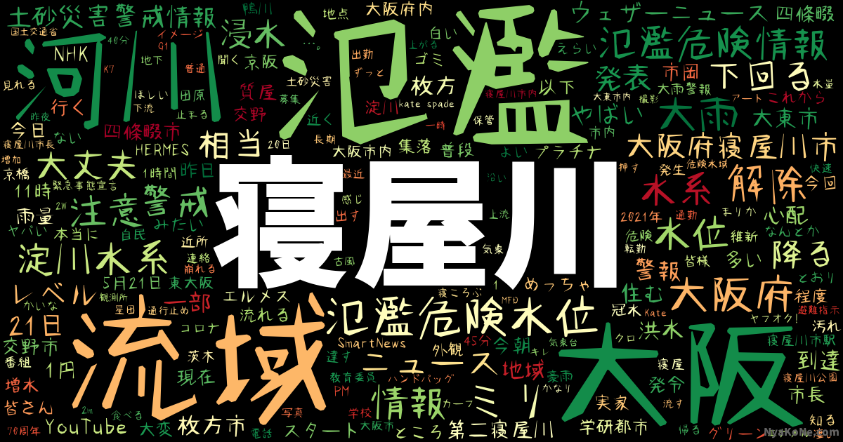 寝屋川 の感情分析 Nyakone