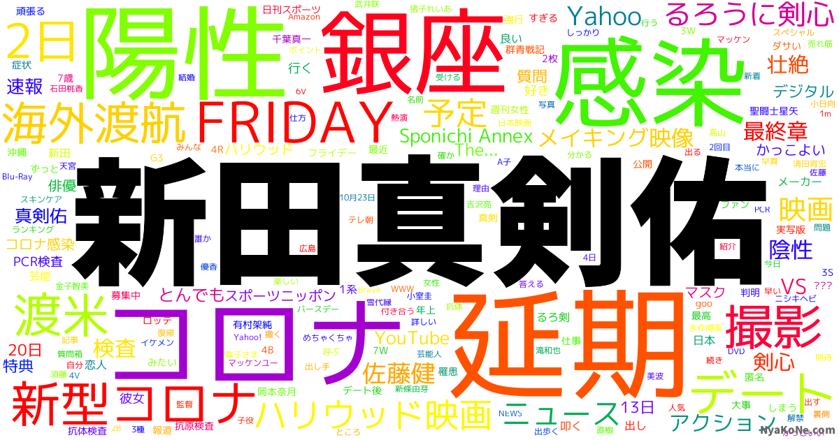 新田真剣佑 の感情分析 Nyakone