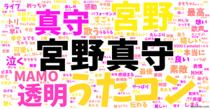 宮野真守 の感情分析 Nyakone