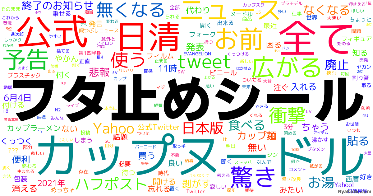 フタ止めシール の感情分析 Nyakone