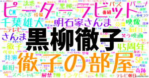 黒柳徹子 の感情分析 Nyakone