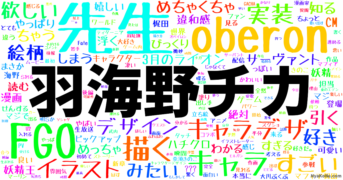 羽海野チカ の感情分析 Nyakone