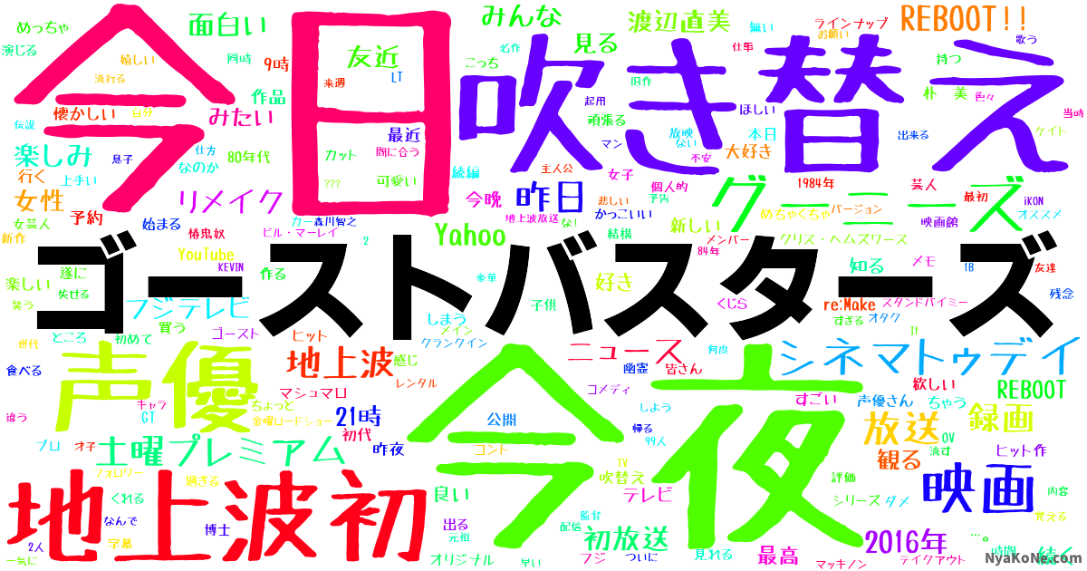 ゴーストバスターズ の感情分析 Nyakone
