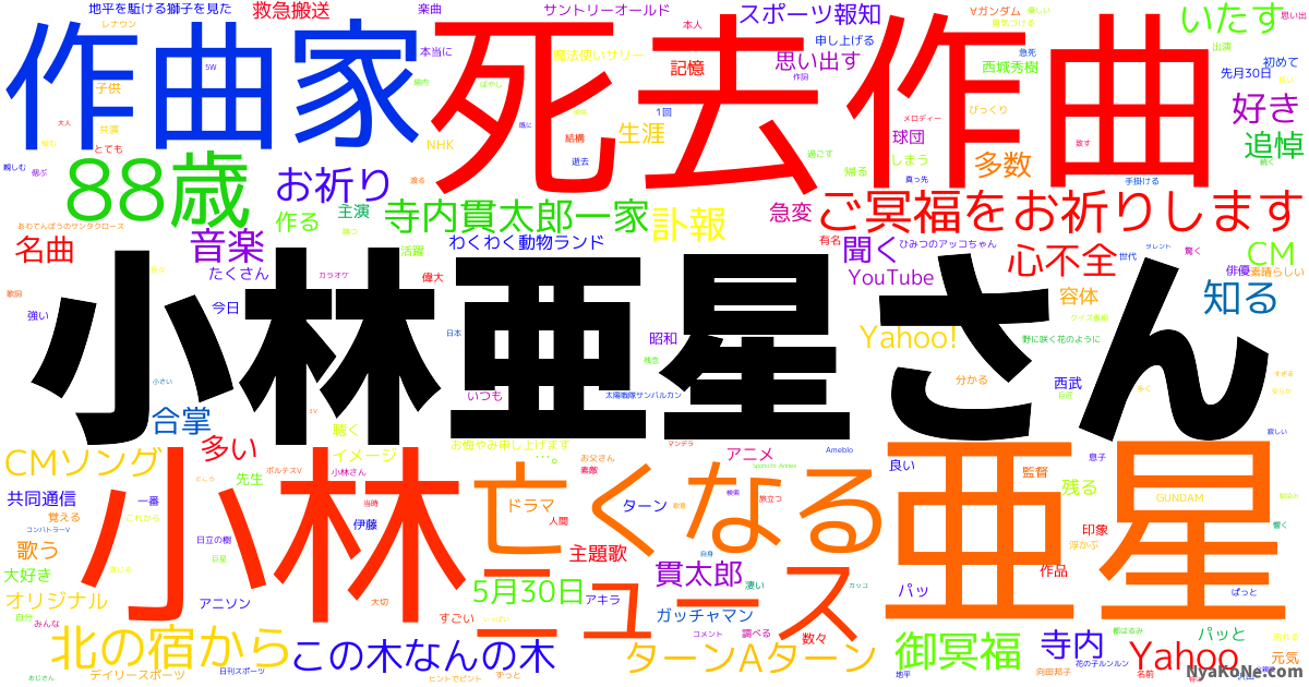 小林亜星さん の感情分析 Nyakone 小林亜星さん の感情分析 Nyakone