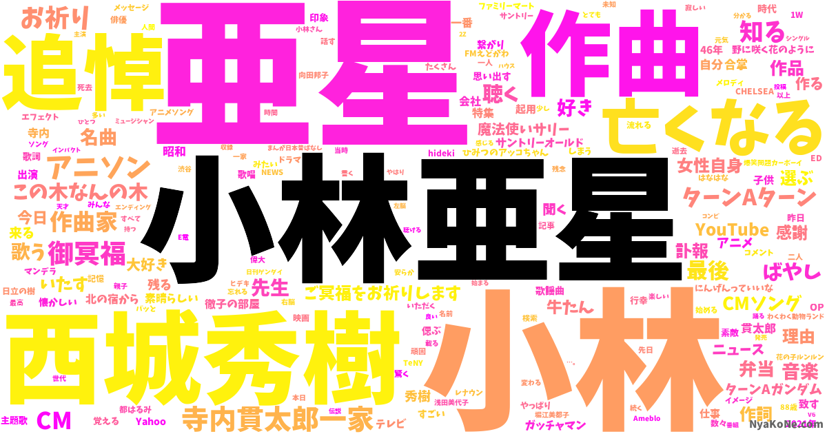 小林亜星 の感情分析 Nyakone