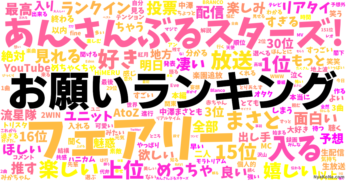 お願いランキング の感情分析 Nyakone お願いランキング の感情分析 Nyakone