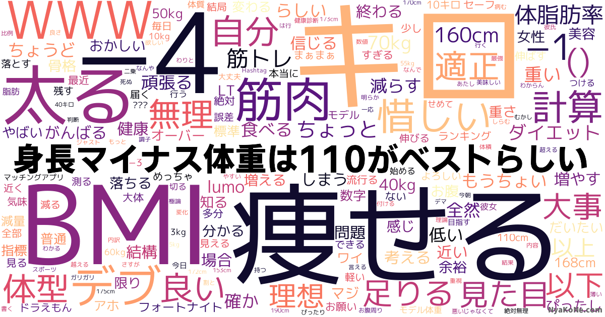 身長マイナス体重は110がベストらしい の感情分析 Nyakone