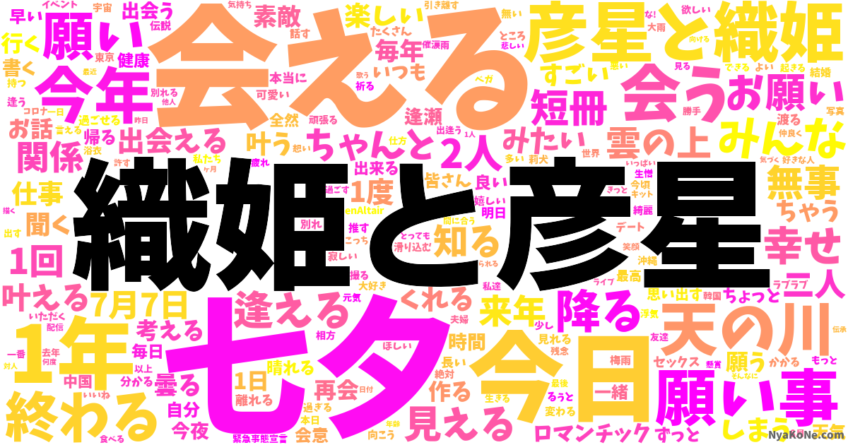 織姫と彦星 の感情分析 Nyakone