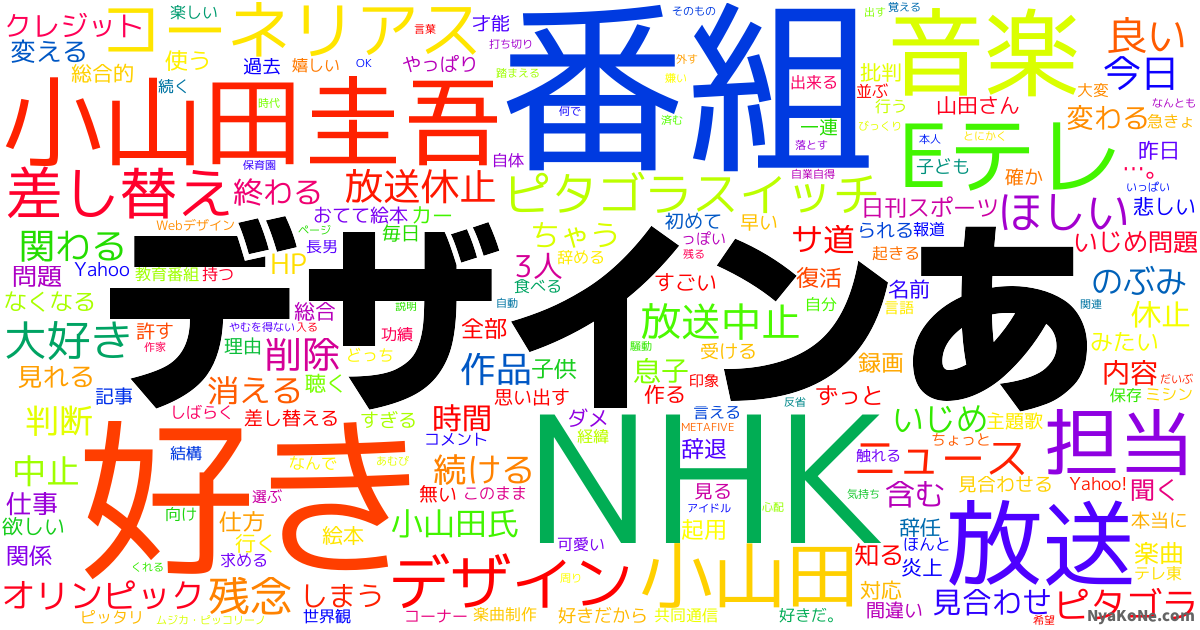 デザインあ の感情分析 Nyakone