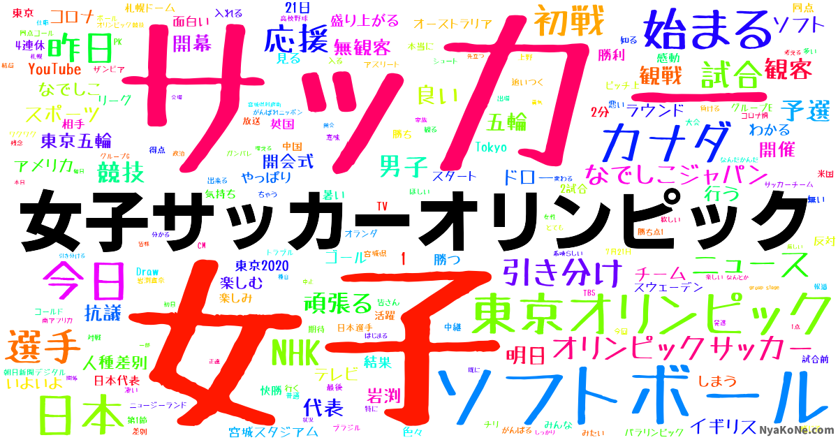 女子サッカーオリンピック の感情分析 Nyakone 女子サッカーオリンピック の感情分析 Nyakone