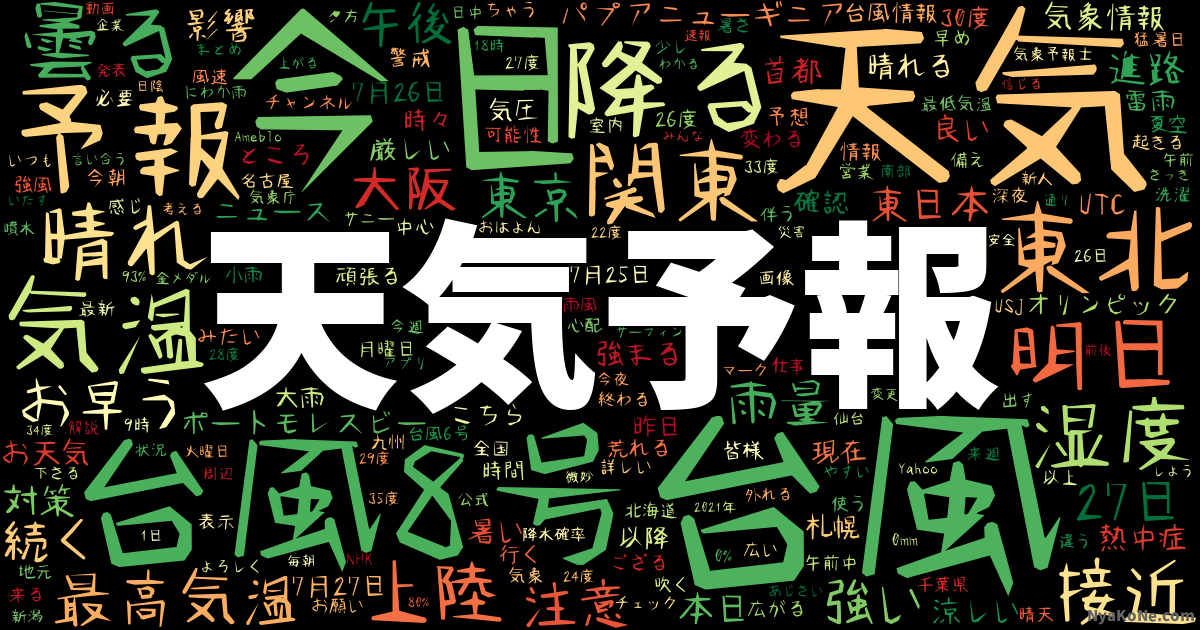 天気予報 の感情分析 Nyakone