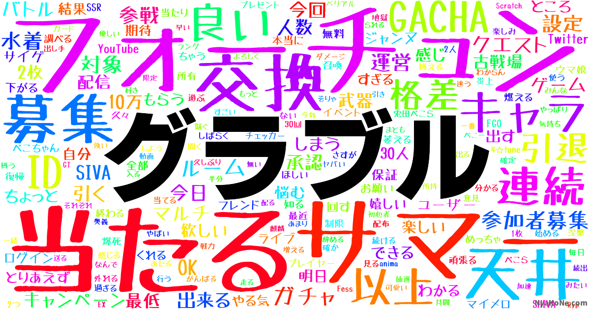 グラブル の感情分析 Nyakone