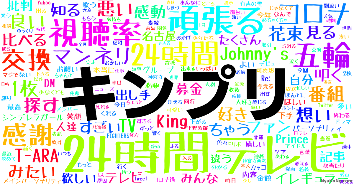 キンプリ の感情分析 Nyakone