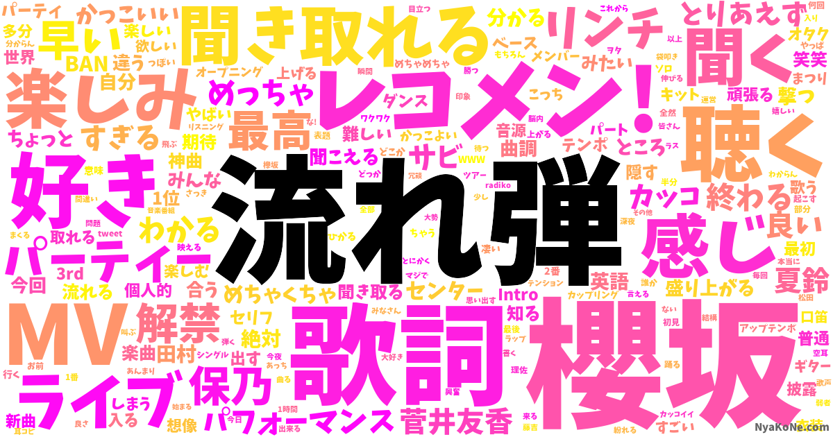 流れ弾 の感情分析 Nyakone
